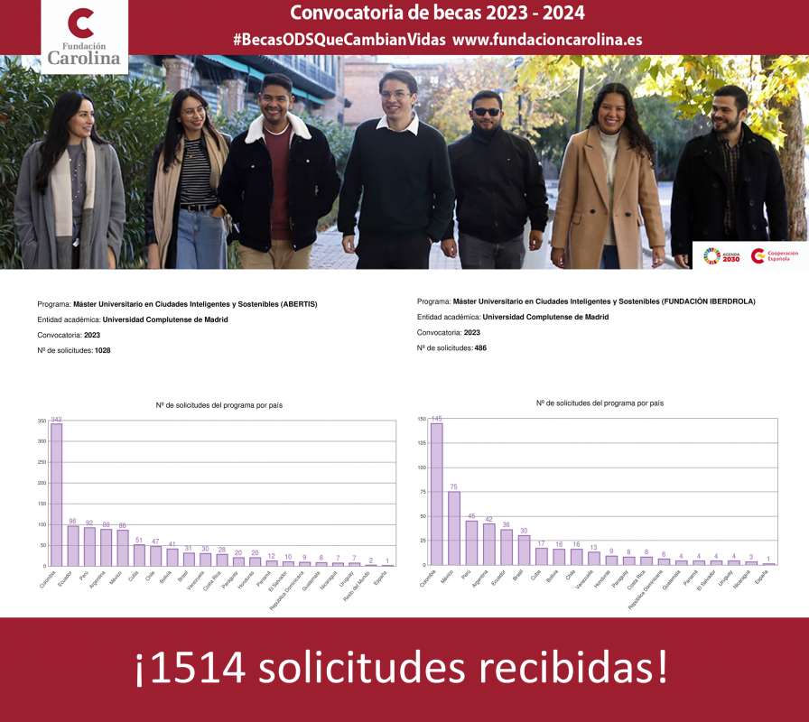 Las becas de la Fundación Carolina para cursar el Máster en Ciudades Inteligentes y Sostenibles reciben un total de 1.514 solicitudes - 1